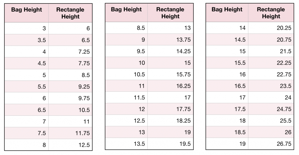 chart to determine the height of the rectangle determined by the height of the finished bag,