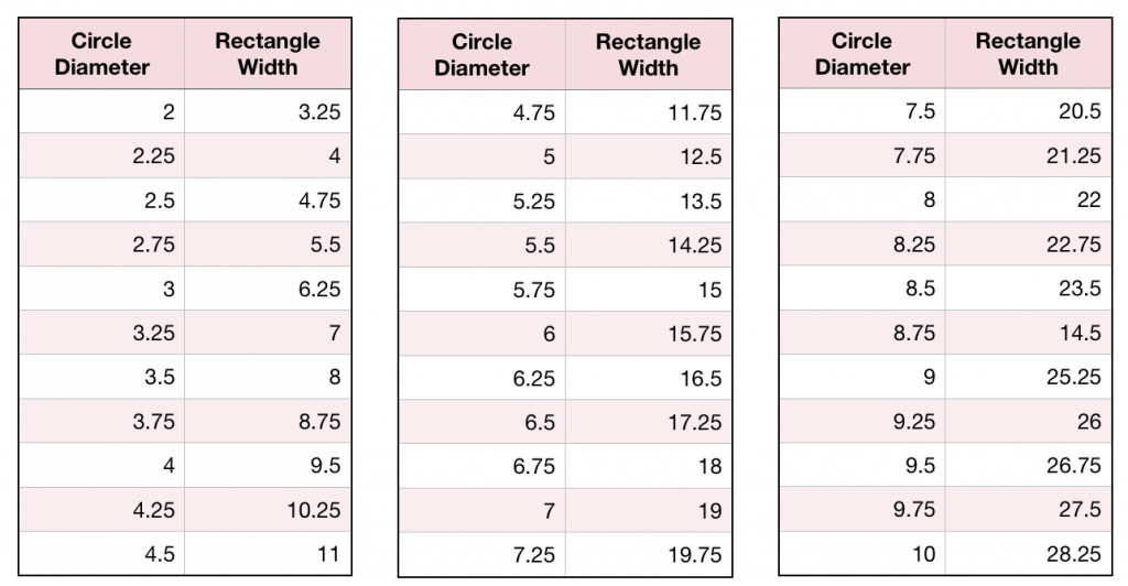 chart with numbers to calculate the width of the rectangle as determined by the diameter of the circle.